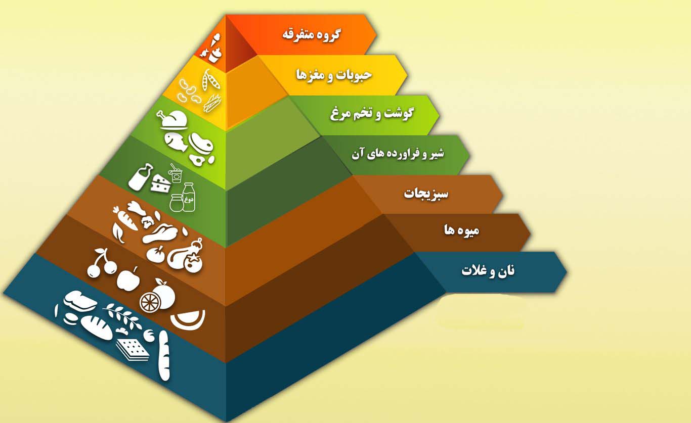 food pyramid1