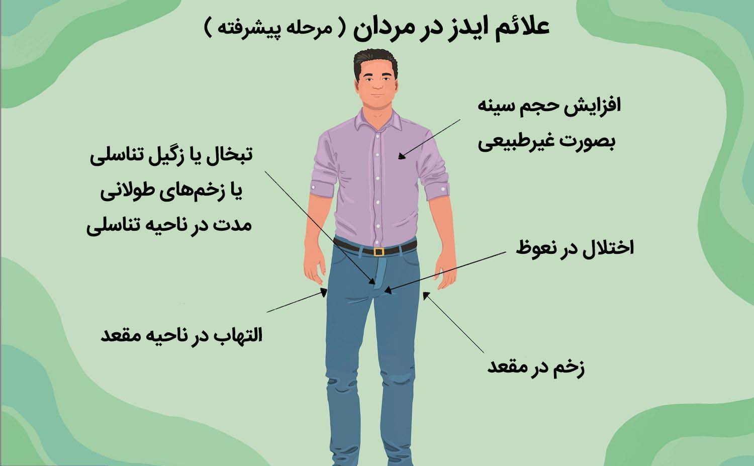 علائم ظاهری ایدز در مردان
